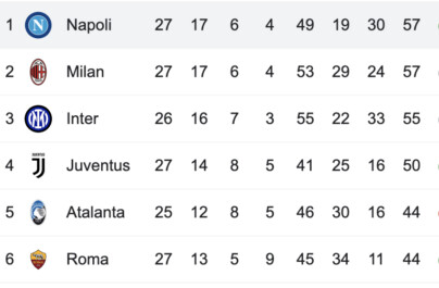 La classifica di serie A